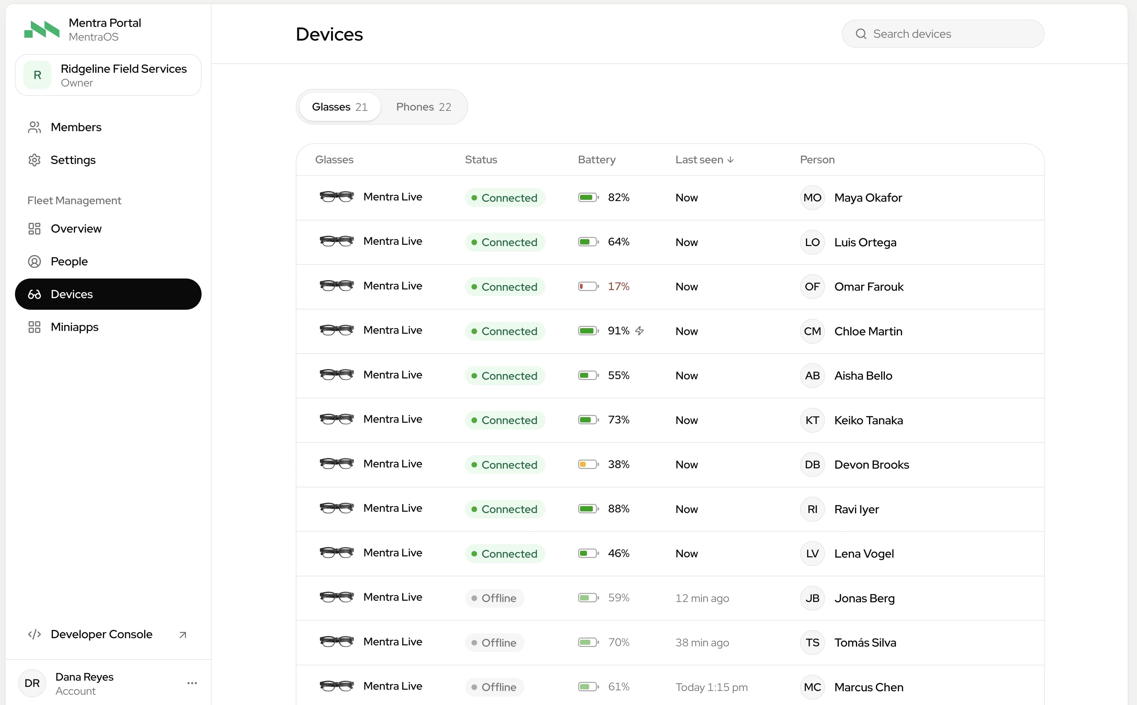 MFM Devices showing glasses, connection status, battery levels, last activity, and the employee using each pair.